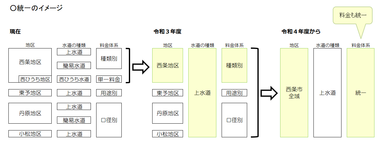 統一のイメージ