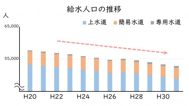 グラフ１