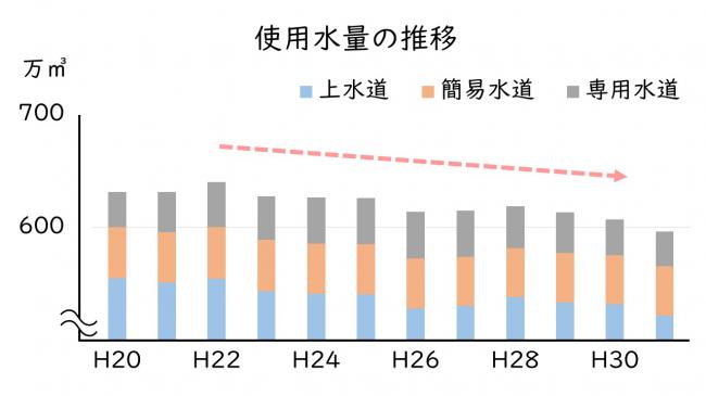 グラフ２