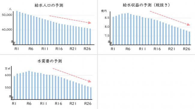 グラフ９