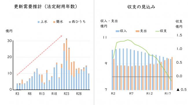 グラフ１０