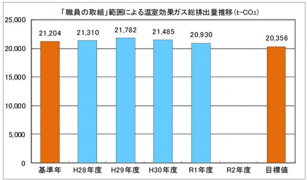 職員の取組