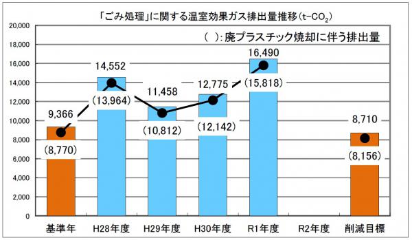 ごみ所理