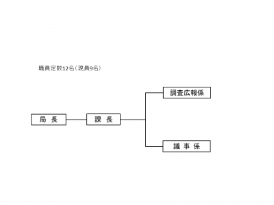 事務局組織図