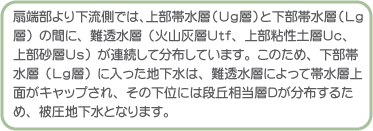 西条平野の自噴機構の説明文2