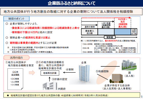 企業版ふるさと納税について