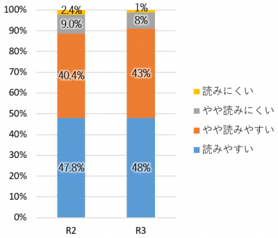 グラフ