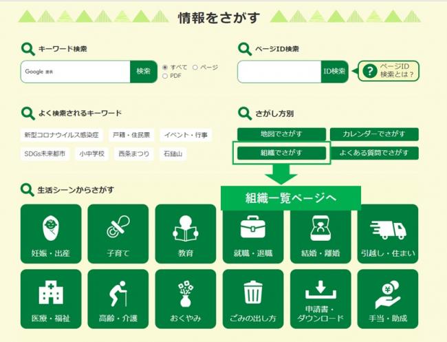 組織で探す方法の画像