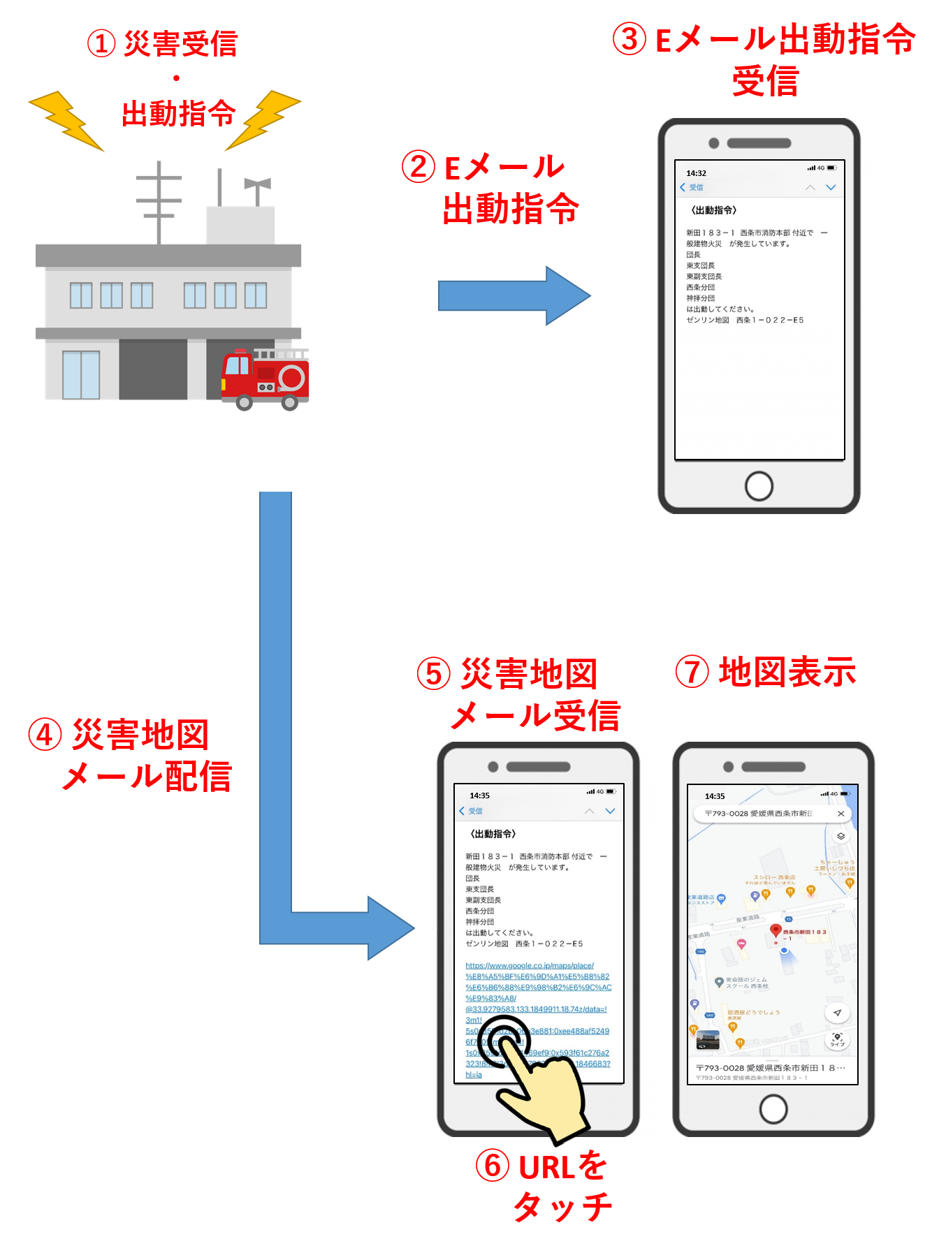 災害メール配信のイメージ図