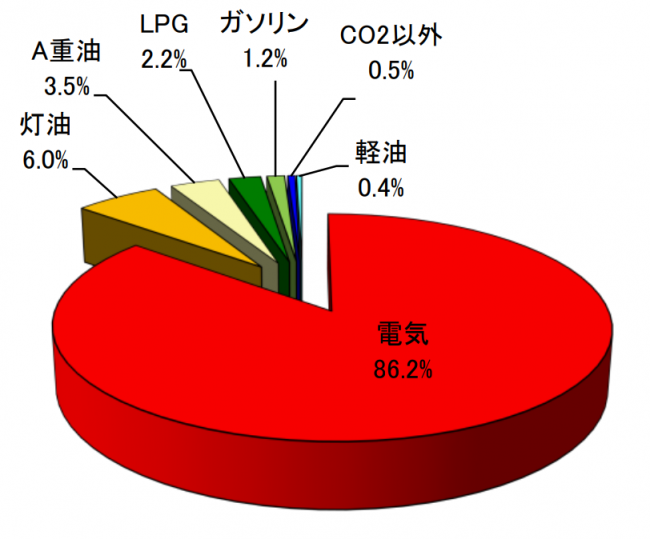 職員の取組図