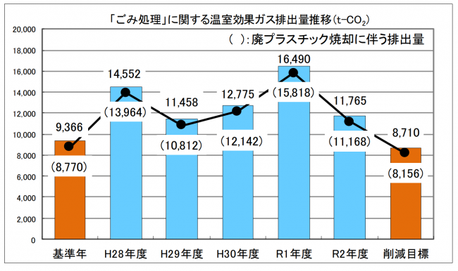 ごみ処理