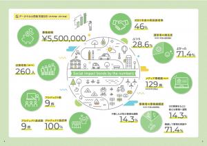 事業報告集の一部抜粋
