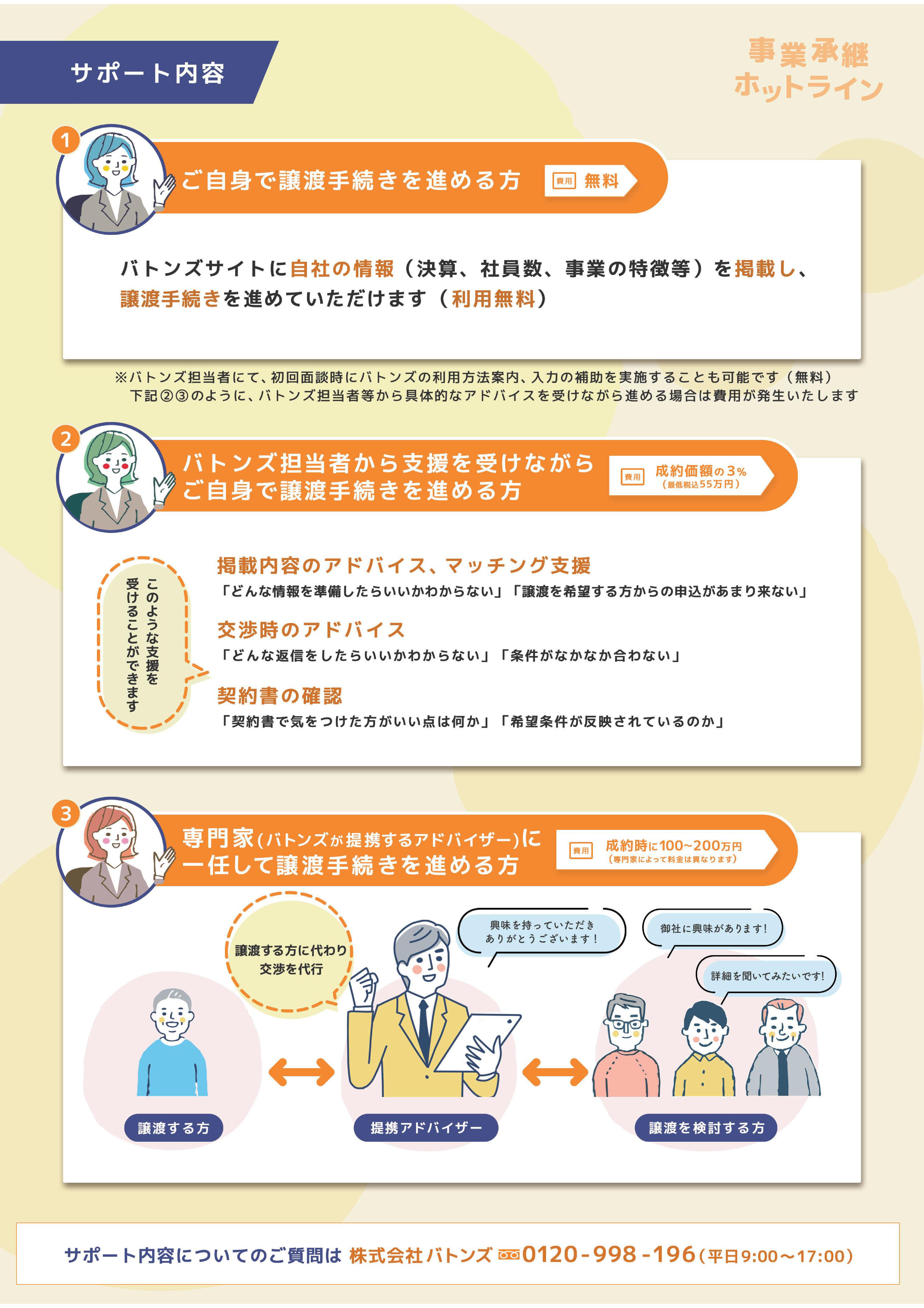 ホットラインちらし