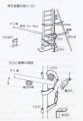 図7　穿孔装置の取り付け