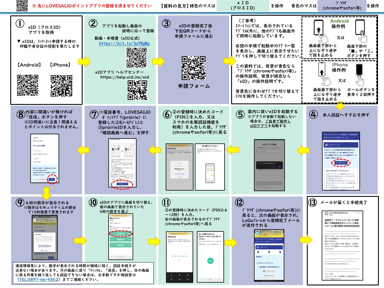 マイナンバーカード×LOVE SAIJOポイント申し込み手順