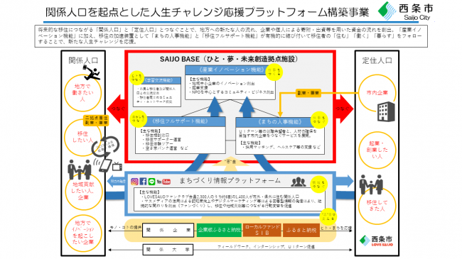 関係人口