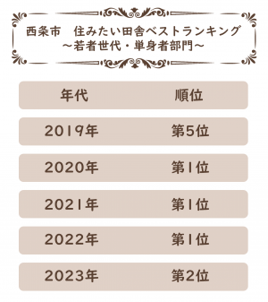 2023年ランキング結果