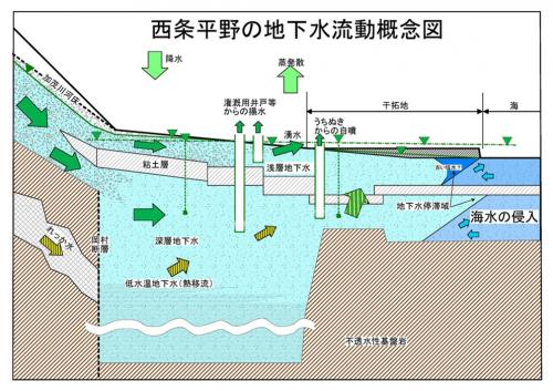 地下構造