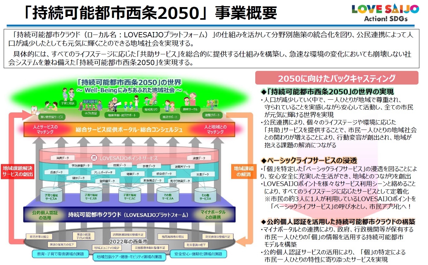 「持続可能都市西条2050」事業概要