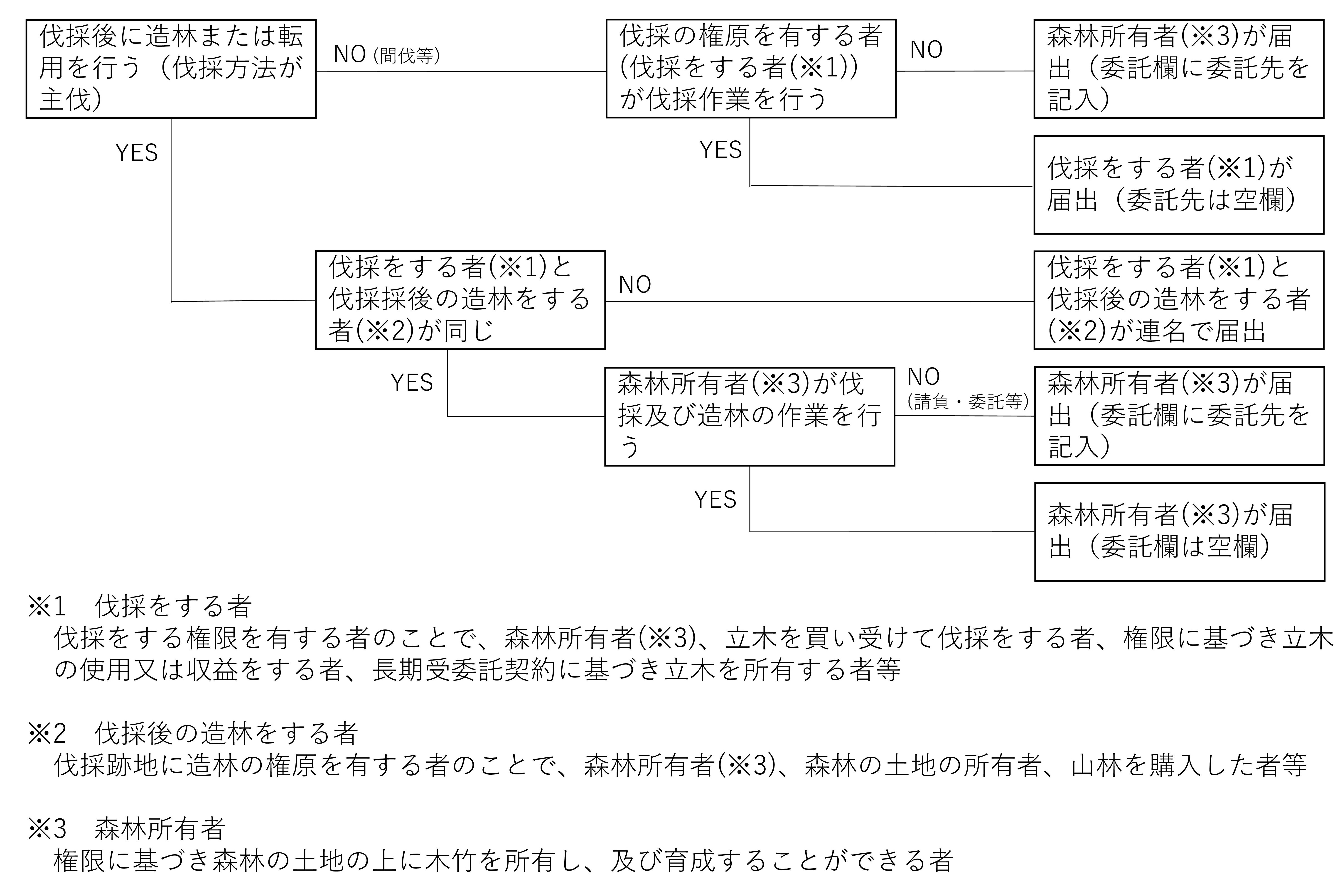 あ