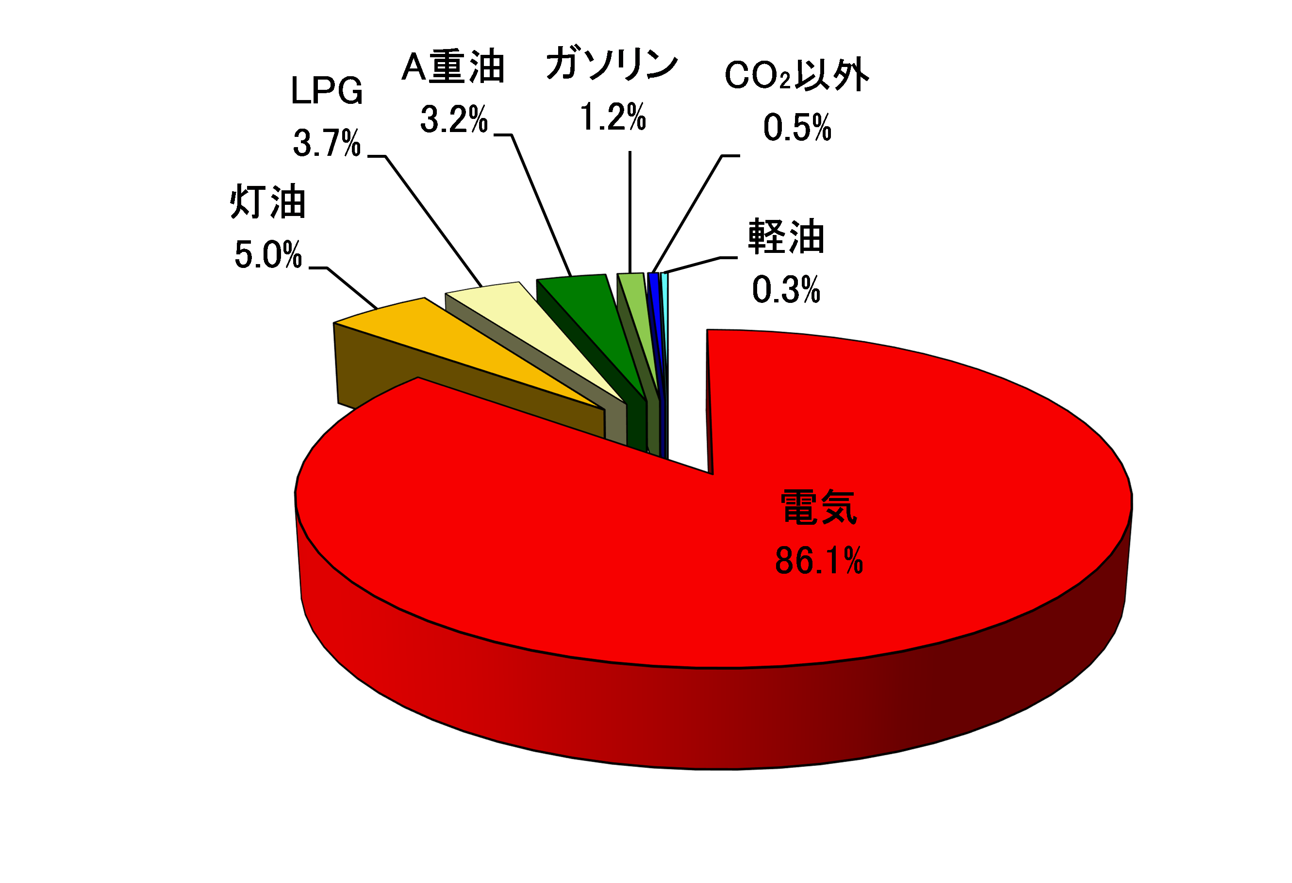 「職員の取組」図