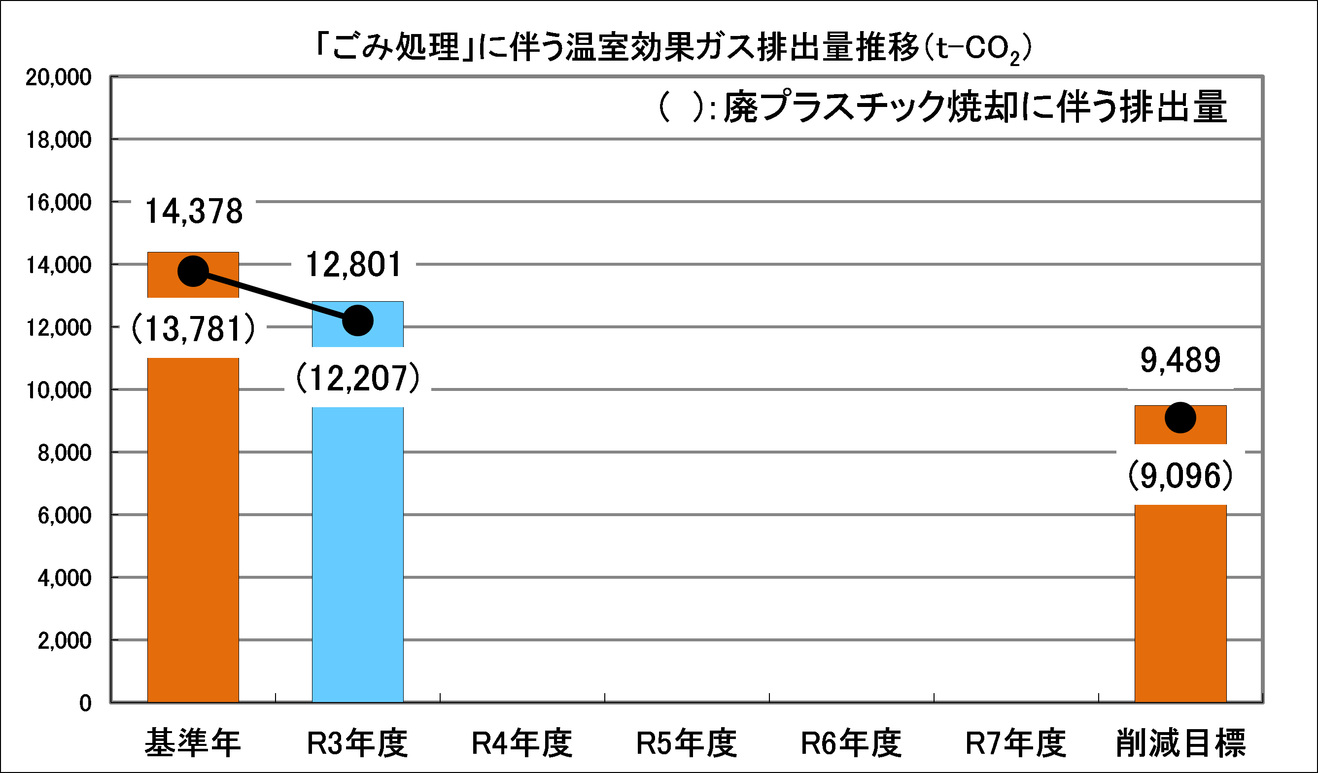 「ごみ処理」