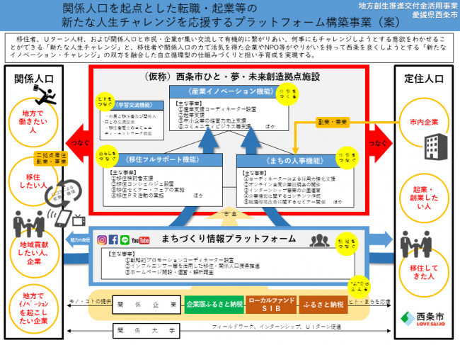 関係人口