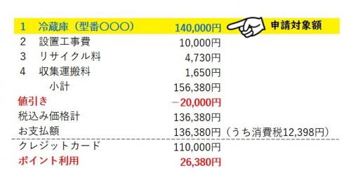 申請額計算