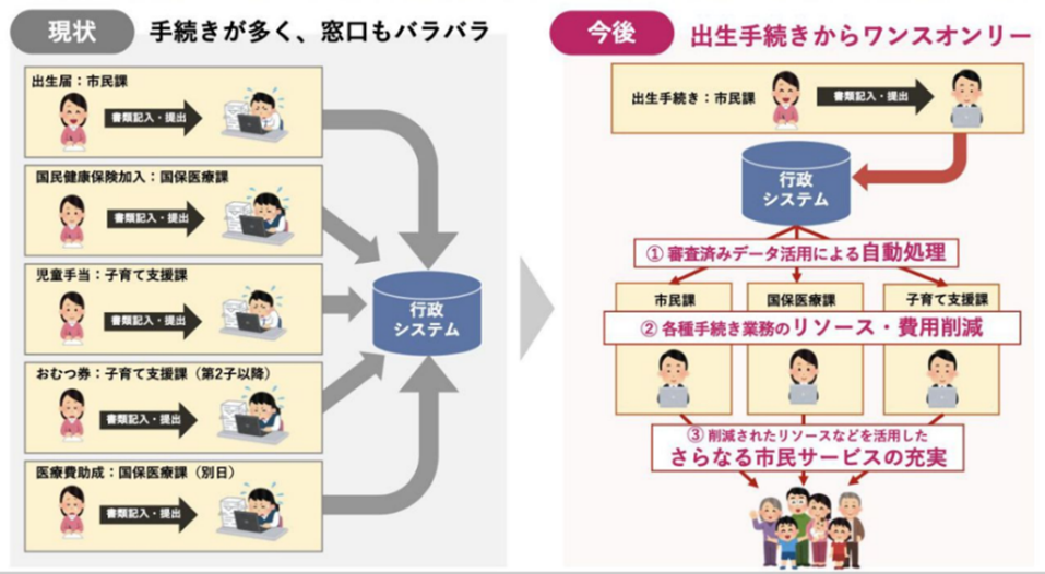 実証実験説明画像