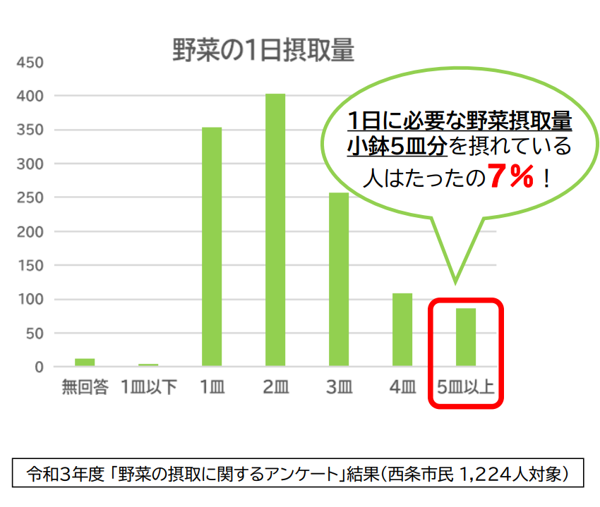 アンケート結果グラフ