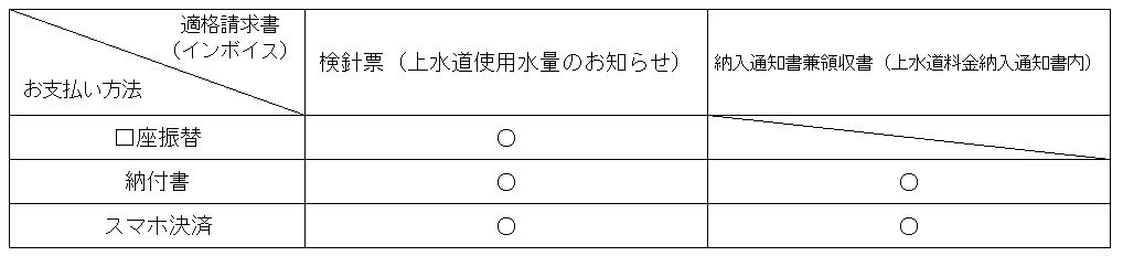 インボイス対応一覧表