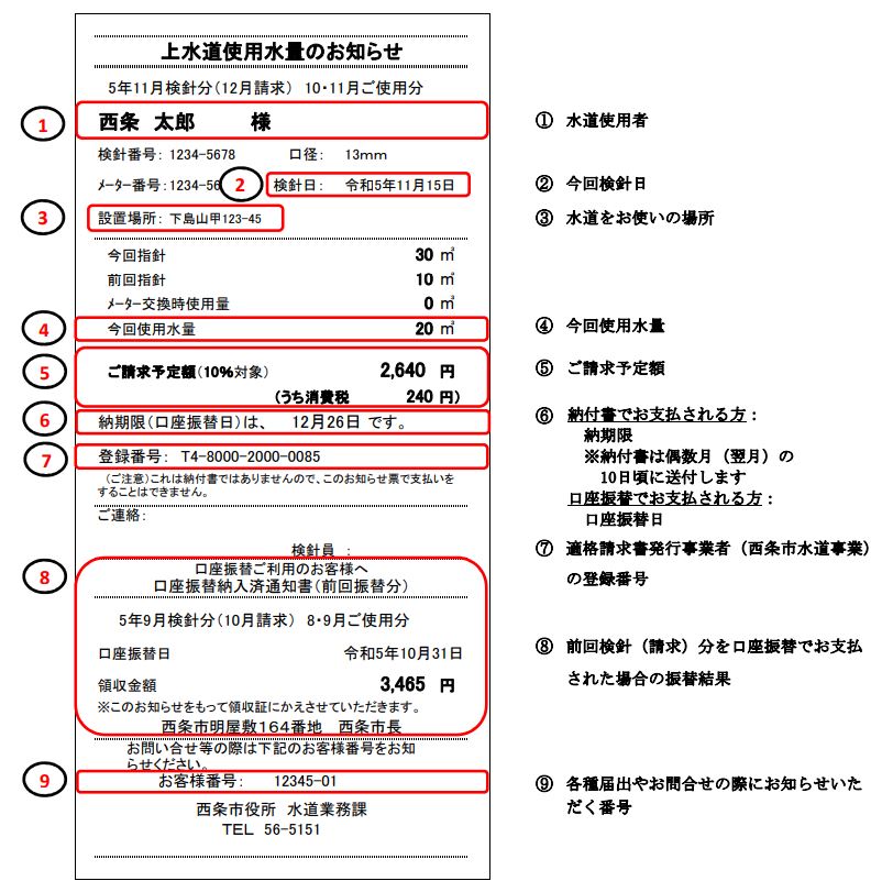 検針票の見方