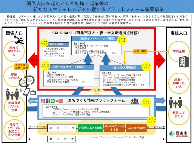 事業概要