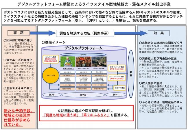 事業概要