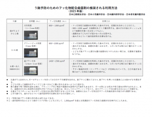 う蝕予防のためのフッ化物配合歯磨き剤の推奨される利用方法