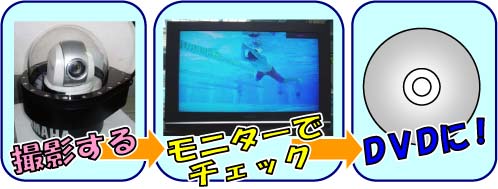 水中モニターシステム図解