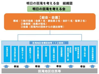 組織図