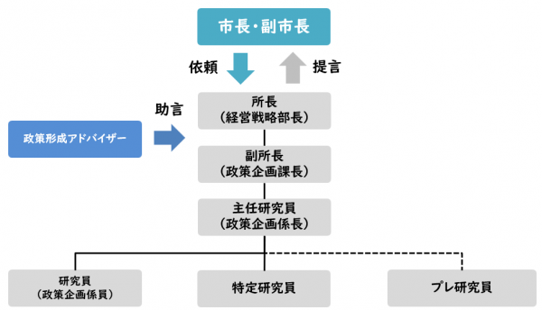 組織概要