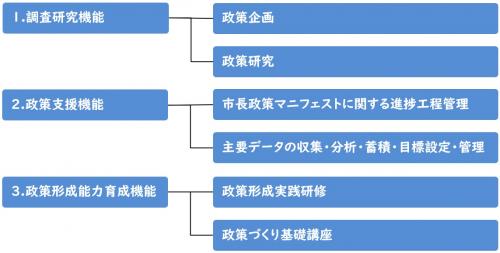 機能一覧