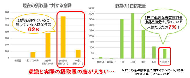 野菜アンケート結果