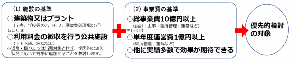 優先的検討規程対象事業