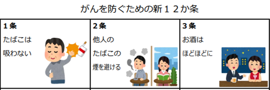 がん12か条