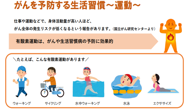 運動