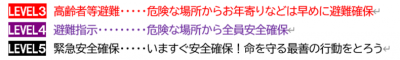 レベル