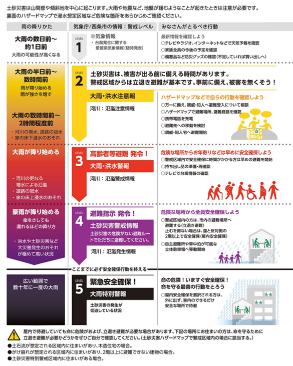 逃げる