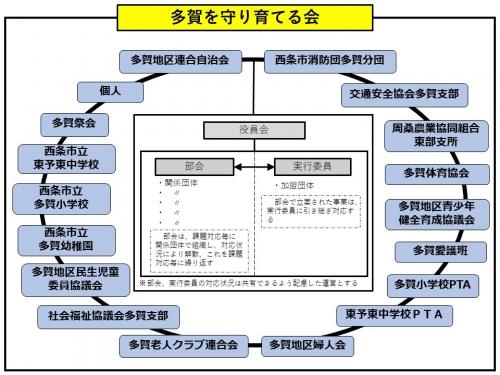組織図
