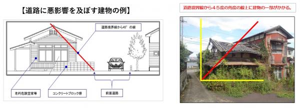 道路に悪影響を及ぼす建物の例