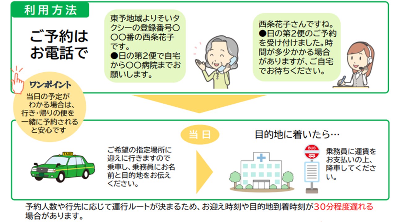 東予地域よりそいタクシー予約方法