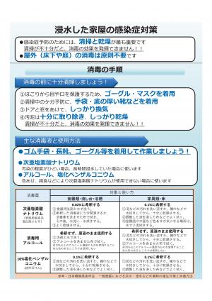 被災家屋