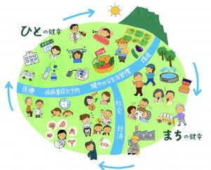 西条市健康づくり計画ビジョンイメージ